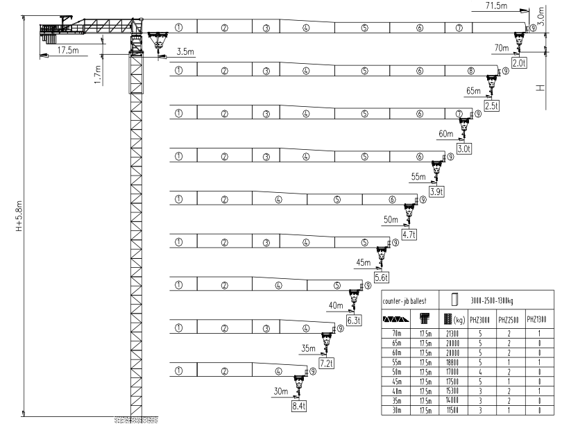 T7020-10 塔式起重機(jī)